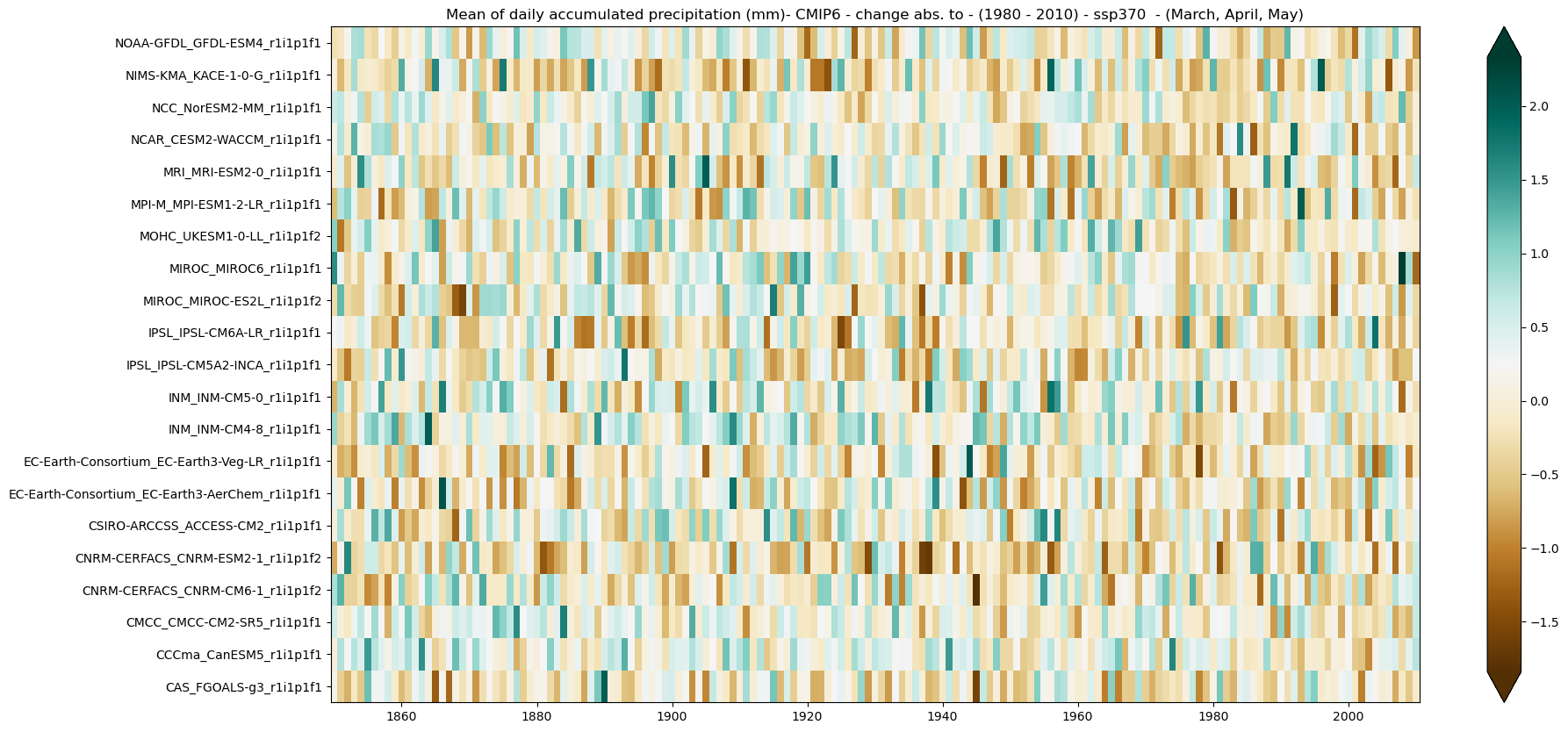 ../_images/a0bfe447b0e654b054bb7510984c3dbb38635c2d1e41eaa98e563862dc12accd.png