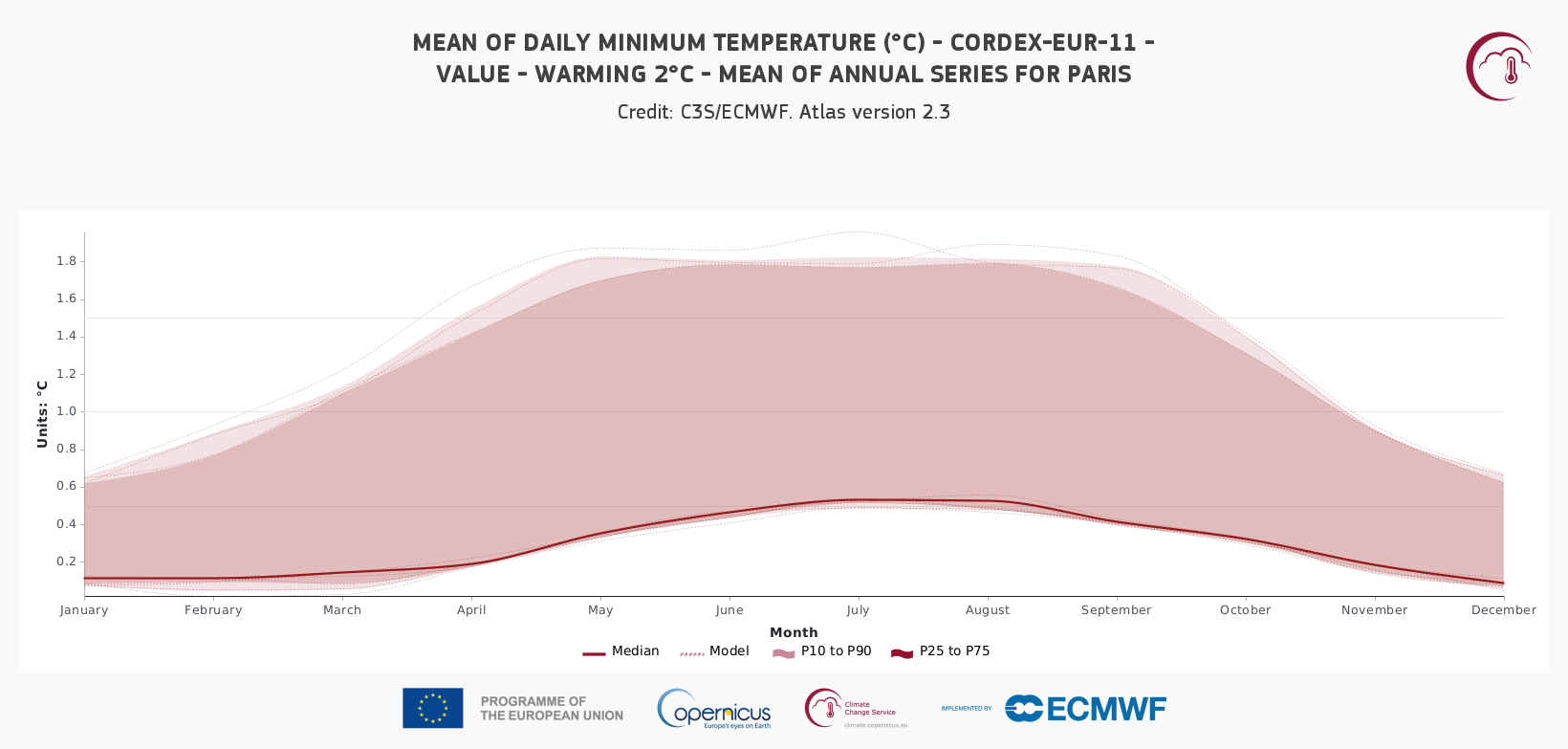 t-CORDEX-EUR-11_city