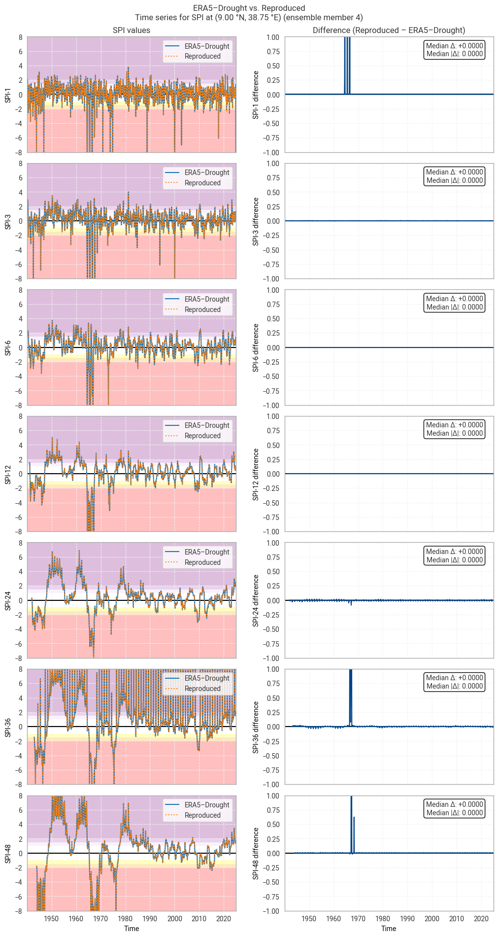 ../_images/3b7dbf043d66fe3c341a17d271d556d00789cfdb9f12180166902c0bdcb29c1c.png