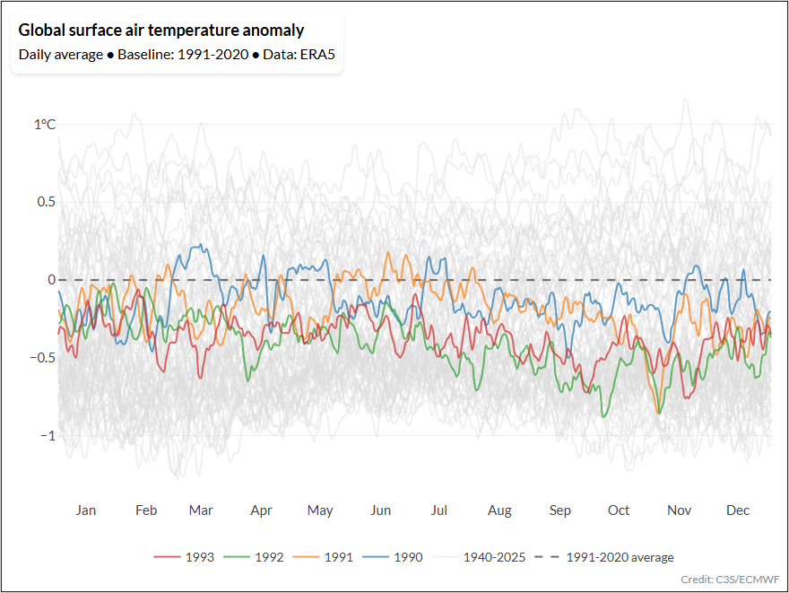 ../_images/application_climate-pulse_pinatubo_timeseries.png