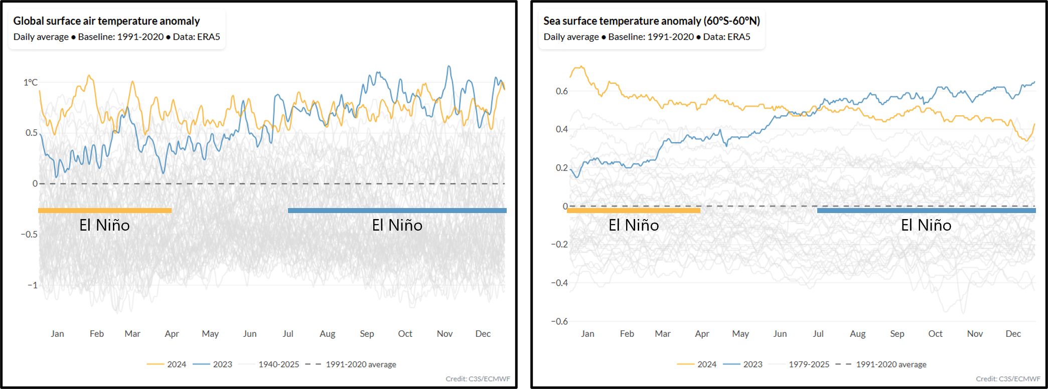 ../_images/application_climate-pulse_timeseries_elnino.png