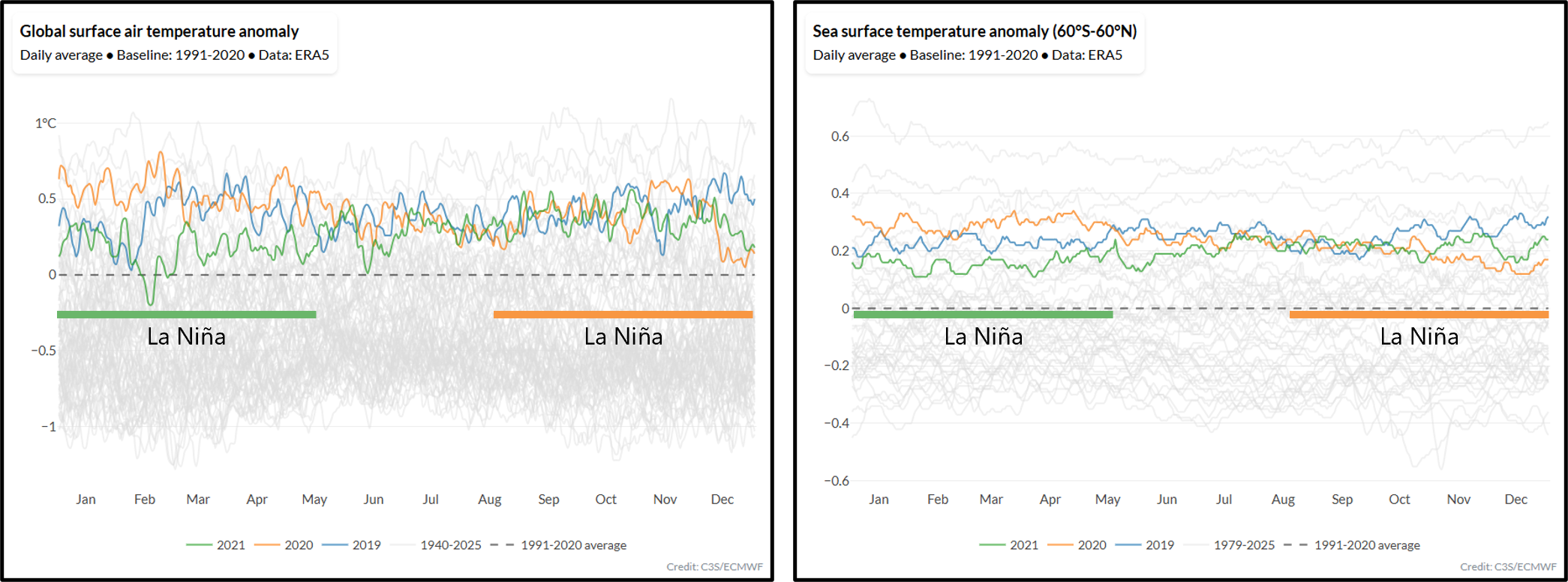 ../_images/application_climate-pulse_timeseries_lanina.png