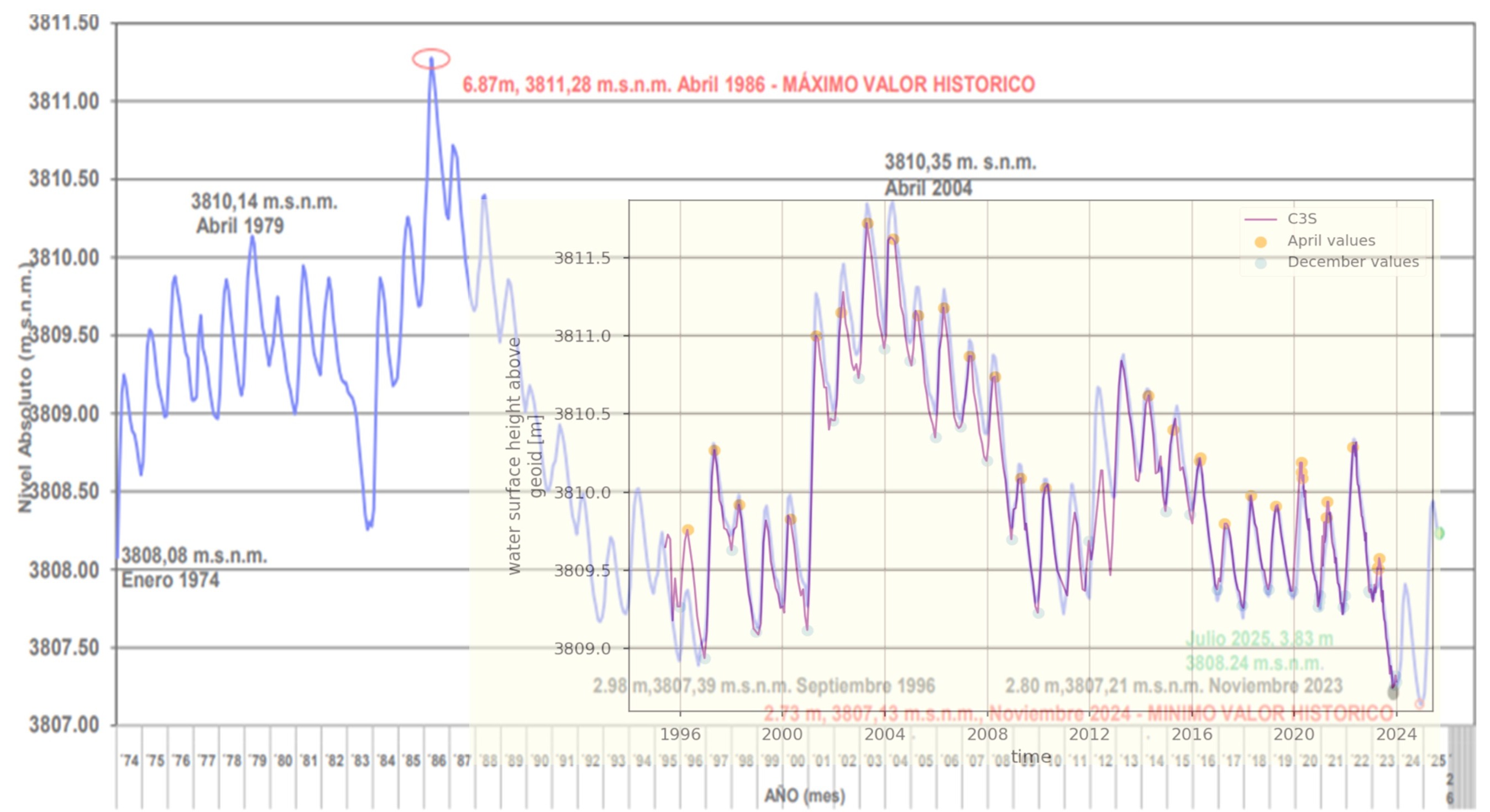 LAKE LEVEL COMPARISON.jpg