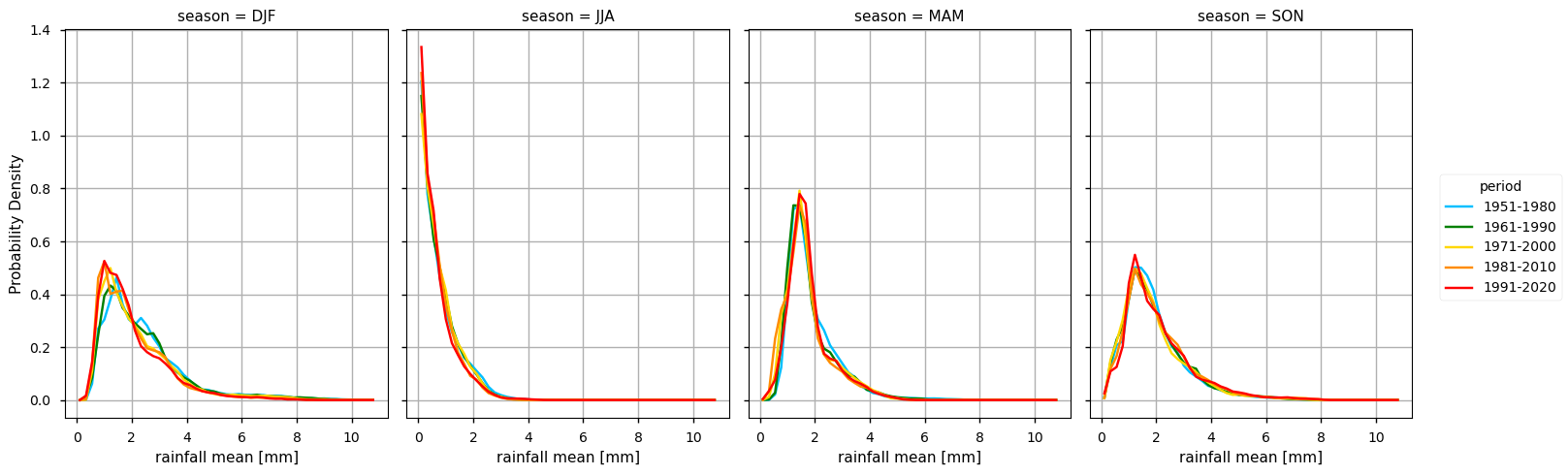 ../_images/169cc5277168a7754d8becfc59e04c635fd597635f6e3c111218fc7dac926661.png