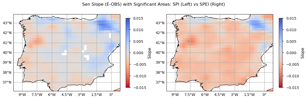 SPI_SPEI_trendAnalysis_EOBS.png