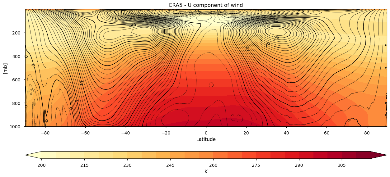 3.1. Consistency of ERA5 data on pressure levels for climate change ...