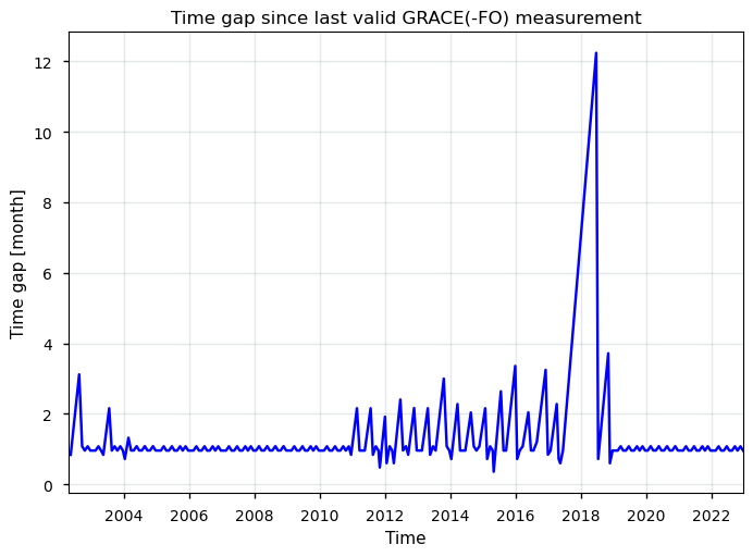 ../../_images/d78d6a678d0cdc5e9c596e0754244549651ec8bca6eb46b28fbf5334b288435e.png