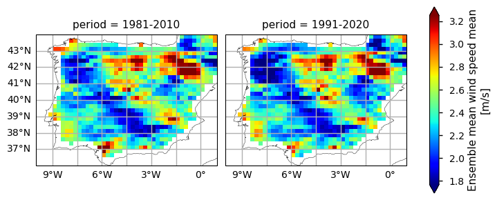 EOBS_UQ5_WS_climatology_annual.png