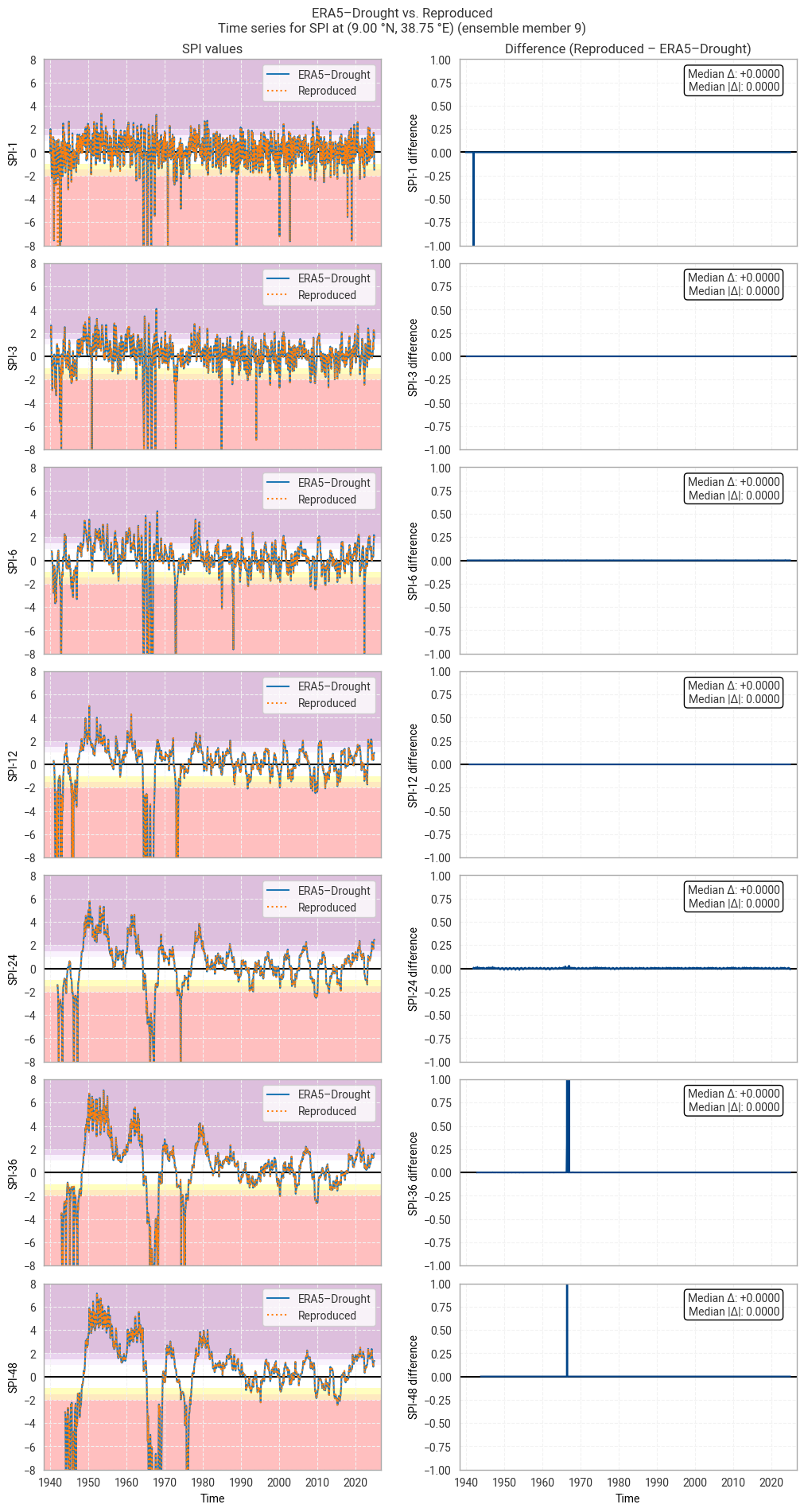 ../_images/5926975bc30ea223df39d17937481d54ef9a89c0128d28bd226eb720c9689409.png