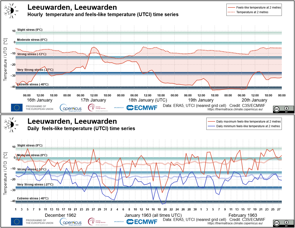 ../_images/application_thermaltrace_cold_maps_timeseries.png