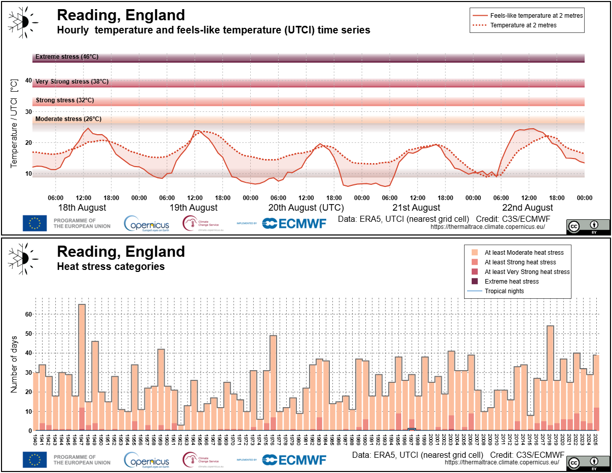 ../_images/application_thermaltrace_example_timeseries.png