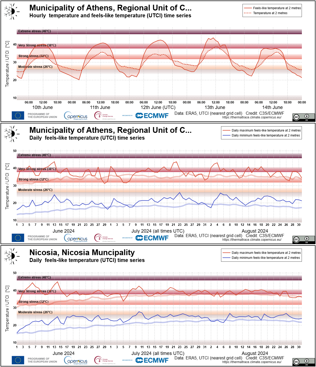 ../_images/application_thermaltrace_heatwave_timeseries.png