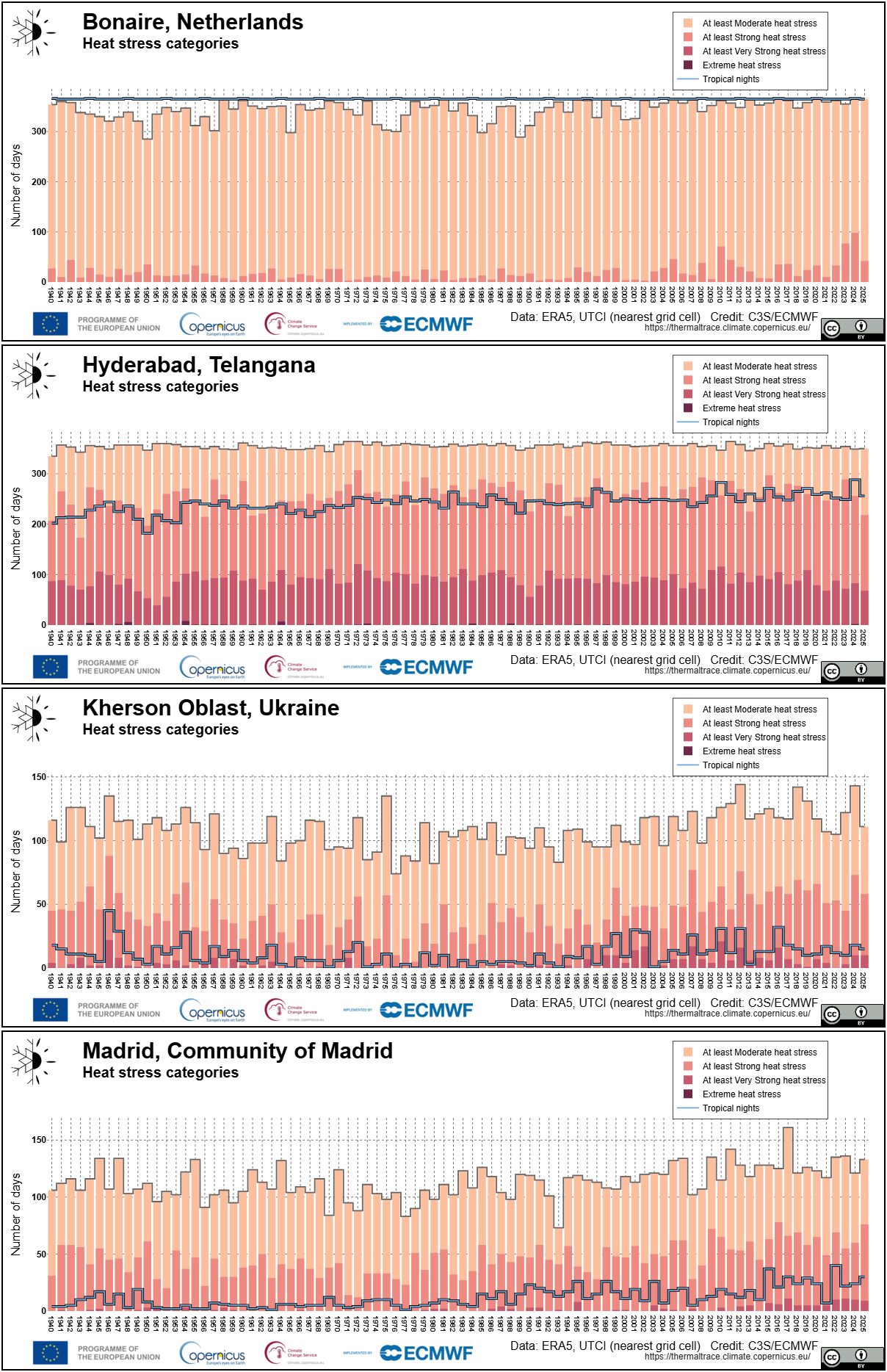 ../_images/application_thermaltrace_trends_heat.png